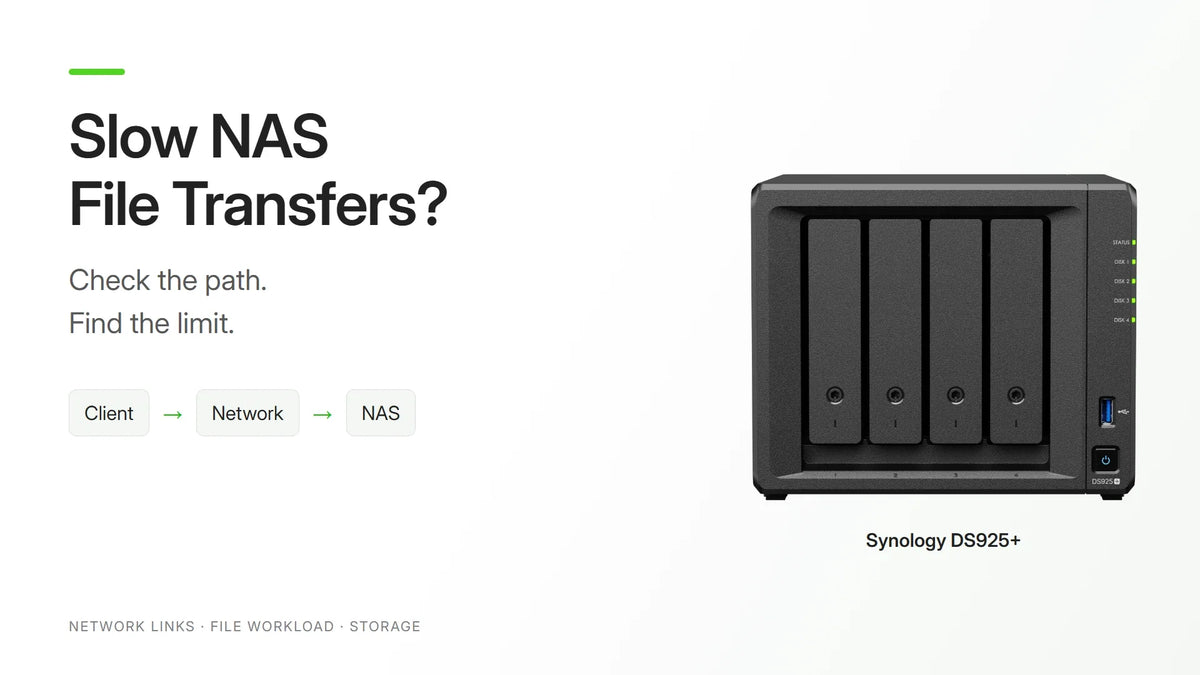 Original frontal Synology DS925+ photograph beside a client, network and NAS diagnostic path