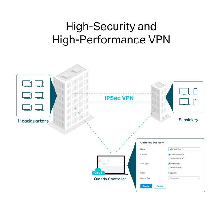 TP-Link ER706W Omada AX3000 Gigabit VPN Router - ACE Peripherals