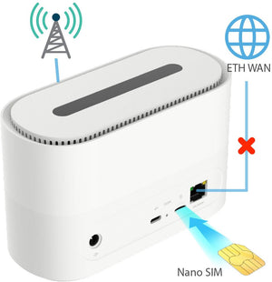 D - Link DWR - X2000 5G Gigabit AX1800 Wi - Fi 6 Router - ACE Peripherals