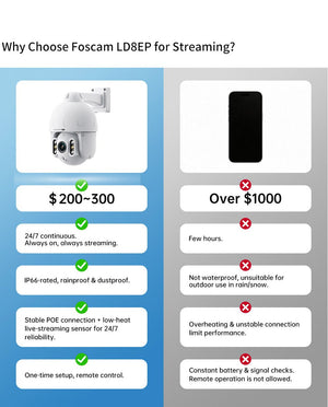 Foscam LD8EP 8MP 4K Outdoor WiFi Live Streaming IP Camera - ACE Peripherals
