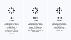 Manufacturer guide to ND4 ND16 and ND64 light reduction
