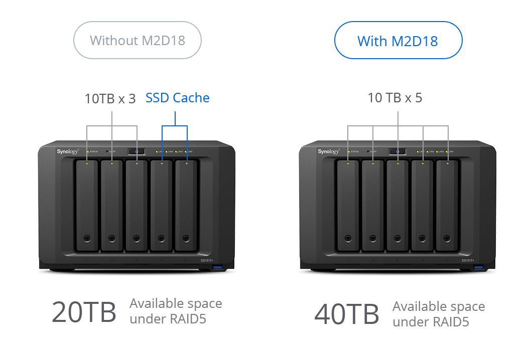 Synology M2D18 Dual M.2 SSD PCIe Expansion Card - ACE Peripherals