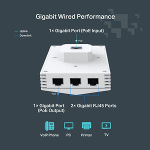 TP - Link Festa F65 - Wall AX3000 Wall Plate WiFi 6 Access Point - ACE Peripherals