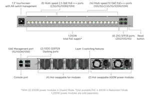 Ubiquiti ECS-24S-PoE Enterprise Campus 24-Port 2.5G/10G PoE+++ Stackable Layer 3 Switch - ACE Peripherals