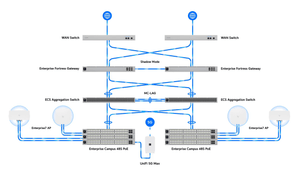 Ubiquiti ECS-48S-PoE Enterprise Campus 48-Port 2.5G/10G PoE+++ Stackable Layer 3 Switch - ACE Peripherals