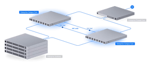 Ubiquiti ECS-Core Enterprise Campus 32-Port 100G Layer 3 Core Switch with MC-LAG - ACE Peripherals