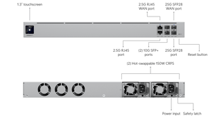 Ubiquiti EFG 25G Enterprise Fortress Cloud Gateway Router with Shadow Mode High Availability - ACE Peripherals