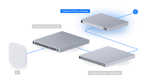 Ubiquiti EFG 25G Enterprise Fortress Cloud Gateway Router with Shadow Mode High Availability - ACE Peripherals
