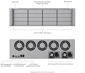 Ubiquiti ENVR - Core Enterprise Network Video Recorder Core 16 - Bay 25G Rackmount NVR - ACE Peripherals