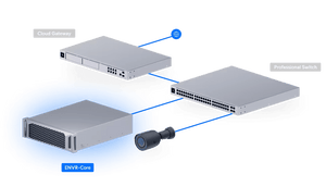 Ubiquiti ENVR - Core Enterprise Network Video Recorder Core 16 - Bay 25G Rackmount NVR - ACE Peripherals