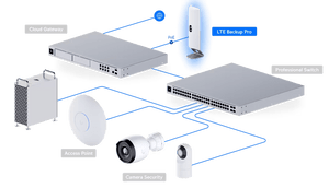 Ubiquiti U - LTE - Backup LTE Backup Pro Mobile Gateway - ACE Peripherals