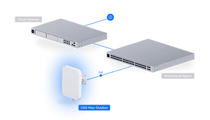 Ubiquiti U5G - Max - Outdoor UniFi 5G Max with SIM and eSIM Rugged PoE Modem - ACE Peripherals