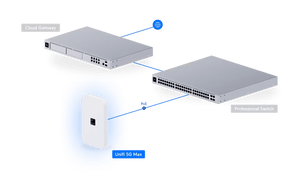 Ubiquiti U5G - Max UniFi 5G Max with SIM and eSIM PoE Modem - ACE Peripherals