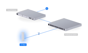 Ubiquiti U7 - Mesh BE5000 U7 Mesh 2.5GbE Compact Access Point - ACE Peripherals