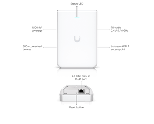 Ubiquiti U7-Pro-Wall BE11000 Access Point - ACE Peripherals