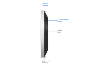 Ubiquiti U7-Pro-XG White side dimension drawing
