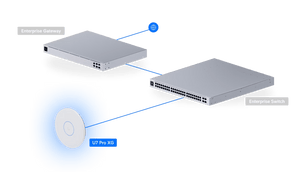 Ubiquiti U7-Pro-XG 10GbE network topology example
