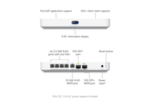 Ubiquiti UCG-Fiber labelled front display and rear network connections