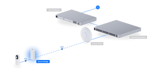 Ubiquiti UDB Device Bridge - ACE Peripherals