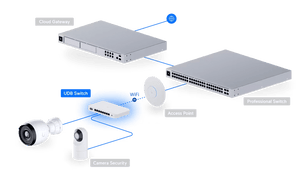 Ubiquiti UDB - Switch 35W Wifi 7 Device Bridge Switch - ACE Peripherals