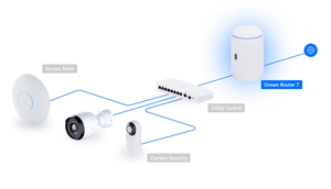 Ubiquiti UDR7 15W UniFi Dream Router 7 10GbE POE BE10700 WiFi 7 Cloud Gateway - ACE Peripherals