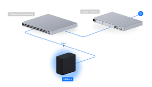 Ubiquiti UNAS-4 4-Bay 2.5GbE PoE+++ Desktop NAS - ACE Peripherals