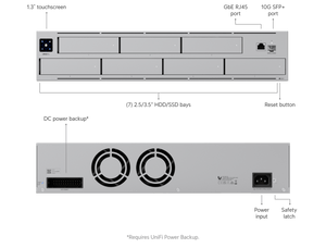 Ubiquiti UNAS - Pro UNAS Pro 7 - Bay Rackmount NAS - ACE Peripherals