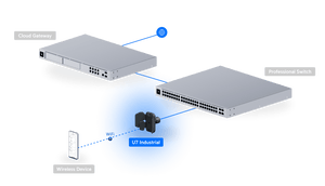 Ubiquiti UniFi U7-Industrial WiFi 7 Outdoor Access Point - ACE Peripherals