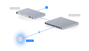 Ubiquiti UP-AirQuality - PoE and Protect network topology; console and switch sold separately