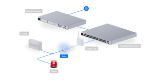 Ubiquiti USL - Relay Compact SuperLink Relay - ACE Peripherals