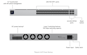 Ubiquiti USW-Pro-Aggregation 32-Port 10G and 25G Switch - ACE Peripherals