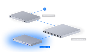 Ubiquiti USW - Pro - XG - 10 - PoE 400W Pro XG 10 - Port L3 10GbE POE+++ Switch - ACE Peripherals