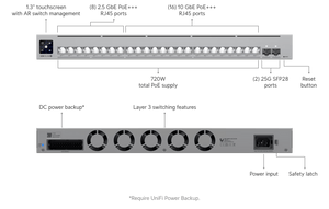 Ubiquiti USW - Pro - XG - 24 - PoE 720W Pro XG 24 - Port L3 10GbE POE+++ Switch - ACE Peripherals