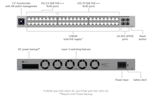 Ubiquiti USW - Pro - XG - 48 - PoE 1080W Pro XG 48 - Port L3 10GbE POE+++ Switch - ACE Peripherals