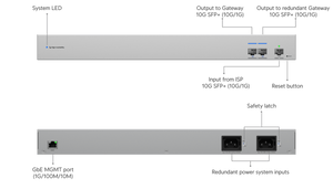Ubiquiti USW - WAN 10G SFP+ WAN Switch Shadow Mode High Availability UniFi Gateways - ACE Peripherals