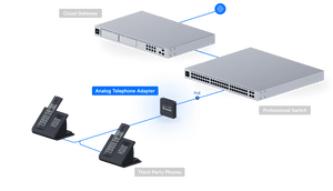 Ubiquiti UT - ATA UniFi Talk Analog Telephone and Fax Adapter - ACE Peripherals