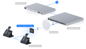 Ubiquiti UT - ATA UniFi Talk Analog Telephone and Fax Adapter - ACE Peripherals