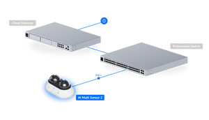 Ubiquiti UVC-AI-MS-2 White topology
