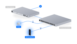 Ubiquiti UVC G4 Doorbell Pro PoE Kit FHD 2MP 160° Camera with Fingerprint Sensor and Chime - ACE Peripherals