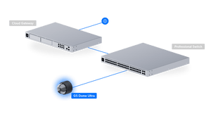 Ubiquiti UVC-G5-Dome-Ultra 2K Indoor PoE Camera - ACE Peripherals