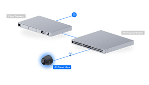 Ubiquiti UVC-G5-Turret-Ultra 2K Outdoor PoE Camera - ACE Peripherals