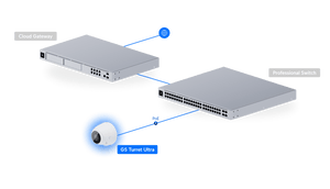 Ubiquiti UVC-G5-Turret-Ultra 2K Outdoor PoE Camera - ACE Peripherals
