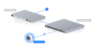 Ubiquiti UVC-G6-Edge-Dome White installation illustration with mounting options; optional mount accessories sold separately