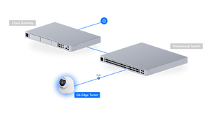 Ubiquiti UVC-G6-Edge-Turret 4K AI PoE+ Turret Camera - ACE Peripherals