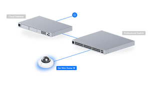 Ubiquiti UVC-G6-Mini-Dome-W White installation illustration with mounting options; optional mount accessories sold separately