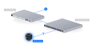 Ubiquiti UVC-G6-Pro-Turret 4K AI PoE+ Camera - ACE Peripherals