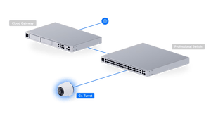 Ubiquiti G6 Turret - example UniFi Protect and PoE switch connection; other devices sold separately