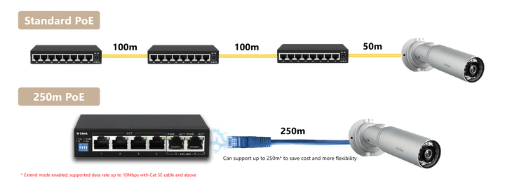 D-Link DES-F1006P-E 250M 8-Port Fast Ethernet Long Range PoE Switch - ACE Peripherals