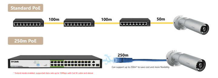D-Link DES-F1026P-E 250M 24-Port Fast Ethernet Long Range PoE Switch - ACE Peripherals