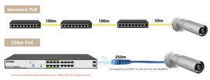 D-Link DGS-F1018P-E 250M 16-Port Gigabit Long Range PoE Switch - ACE Peripherals